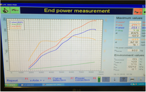 Stafford Performance engines maha dyno rolling road power print out